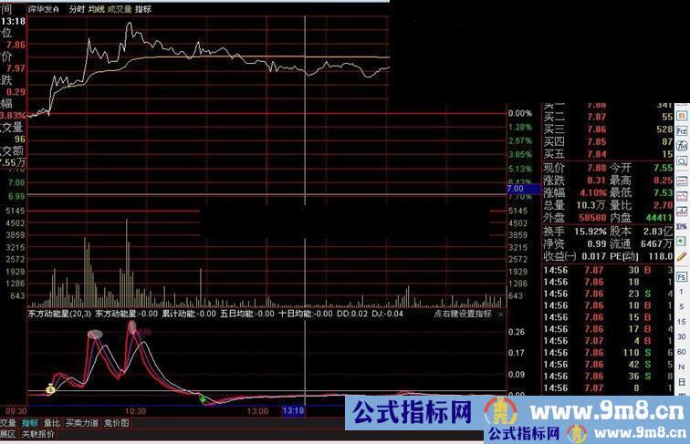 通达信东方动能星分时公式