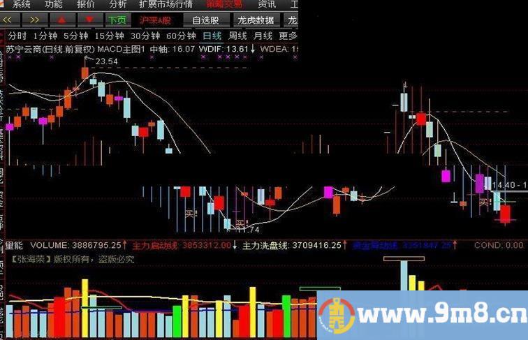 通达信主图和MACD融合的主图源码