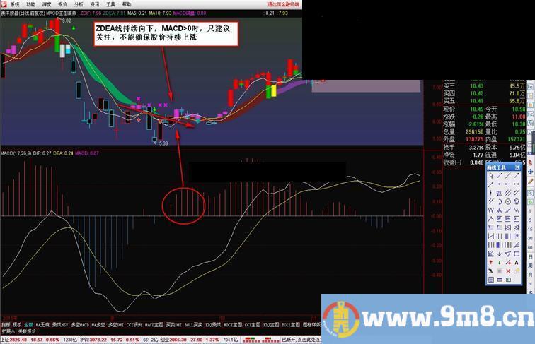 通达信macd主图简版主图贴图原码