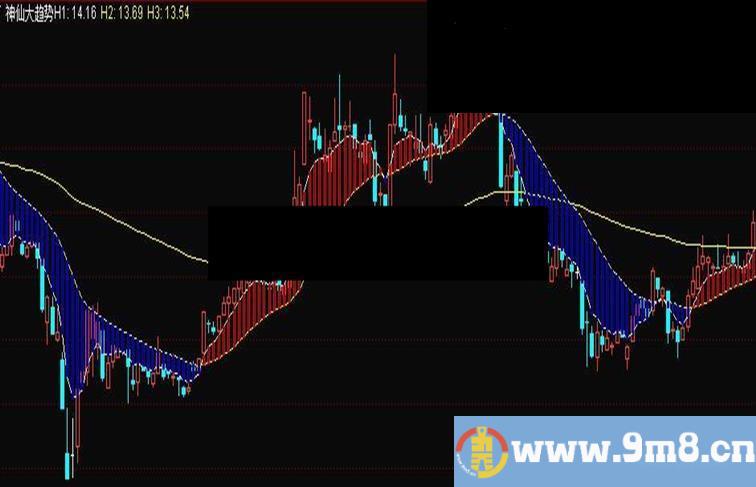 通达信神仙大趋势源码主图最好的选股择时指标