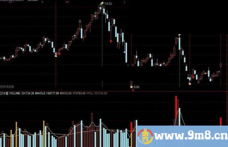 通达信起涨起跌点主图源码