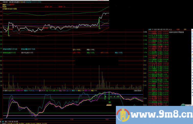 通达信阳分时+夫为妻纲指标主图和幅图贴图