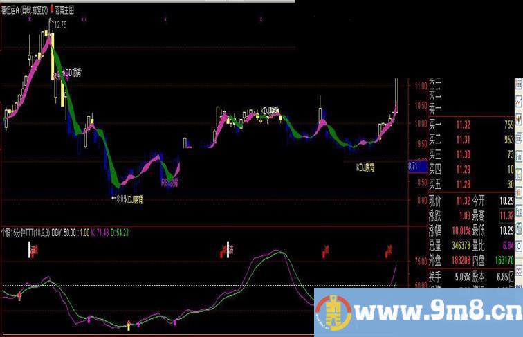 通达信背离指标主图指标源码