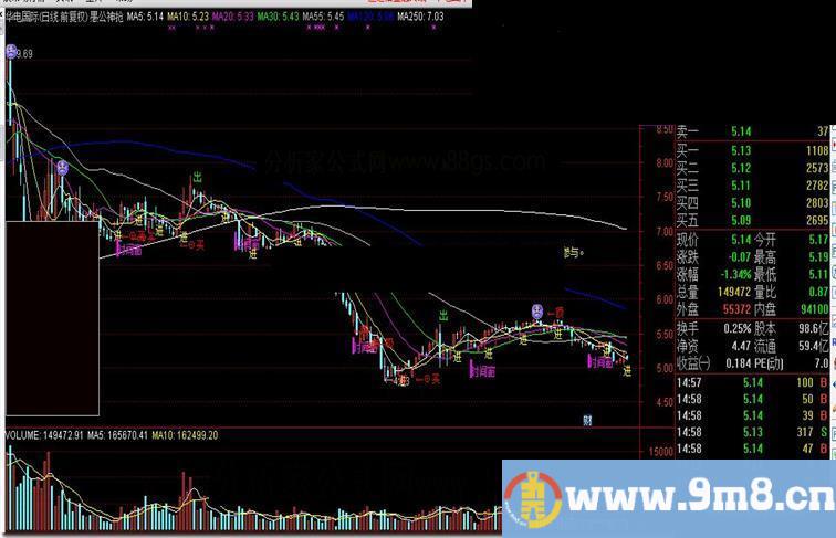 通达信愚公神抢源码附图