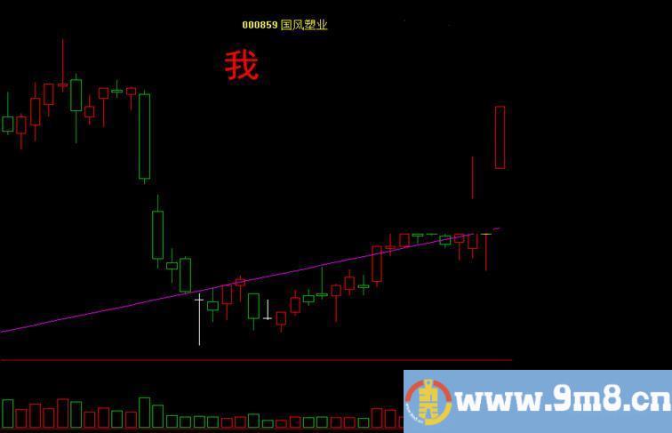 通达信二重底、三重底、仲有甩底（指标主图贴图）