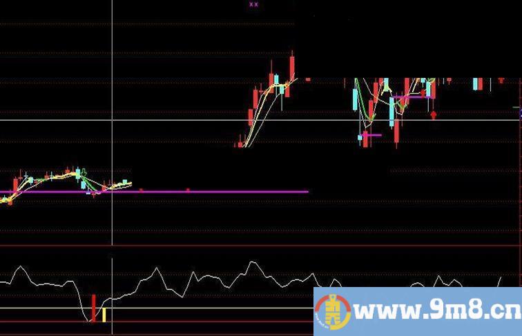 通达信专做底（副图/选股指标）