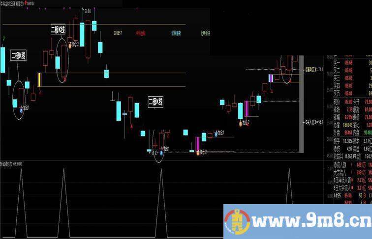 通达信斩回线形态副图/选股指标