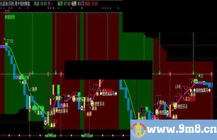 通达信最牛短线主图指标