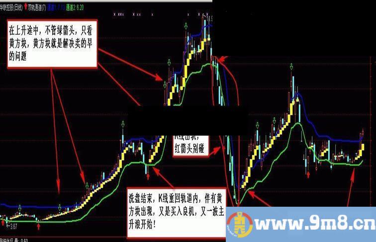 通达信双轨通道 最适合振荡行情 主图指标