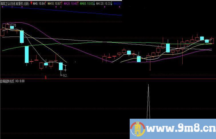 通达信超跌抢反弹【源码选股附图公式贴图】