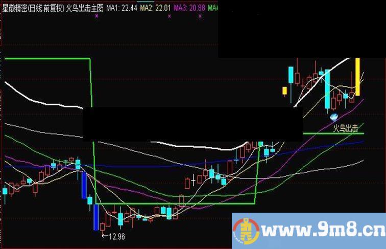 通达信火鸟出击主图（源码主图 贴图）