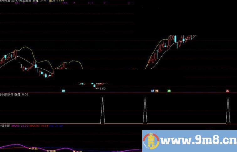 通达信黄金通道主图指标源码