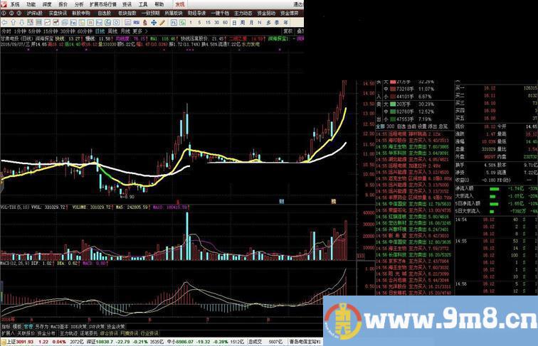 通达信深海探宝指标主图贴图）