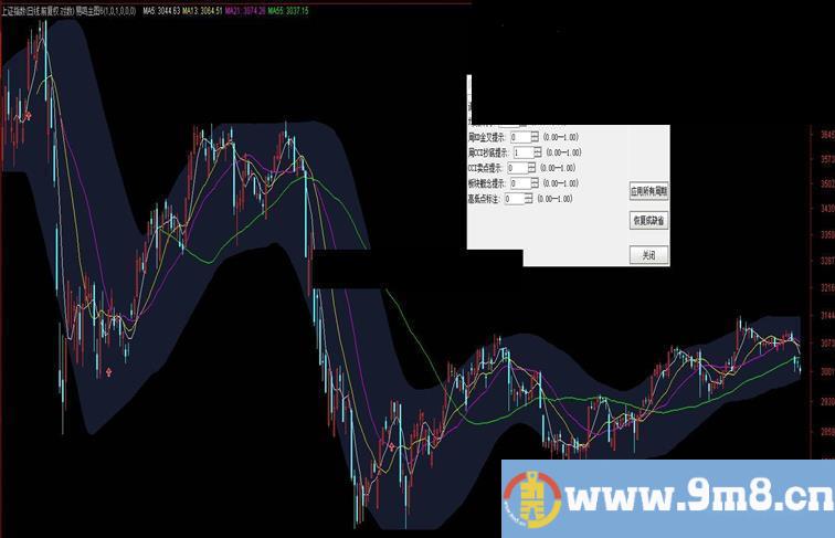 通达信易鸣主图+幅图第六代贴图全加密分享