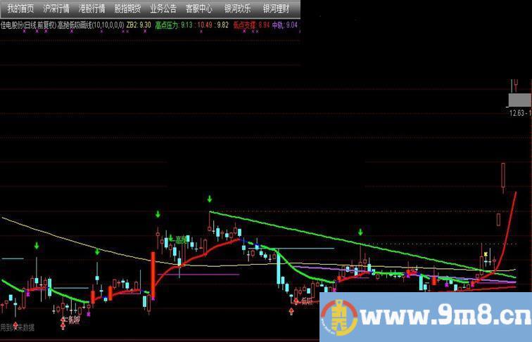 通达信高抛低吸划线（主图指标贴图）