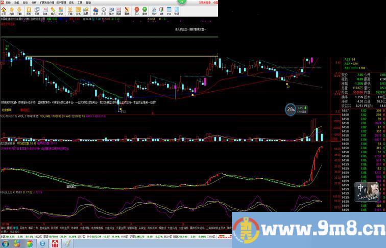 通达信 自动划线（指标 主图 贴图