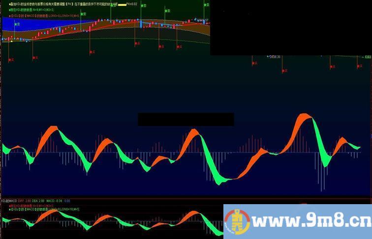 通达信把KDJ的MACD做成主图更加方便与分析 源码