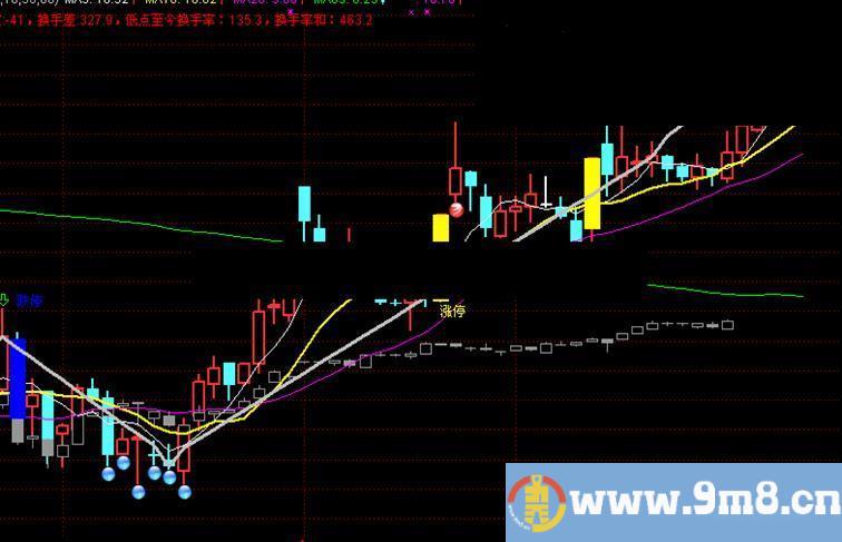 通达信ma5 001（指标主图贴图）好用简单直接