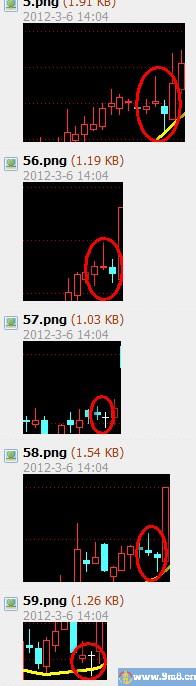 一个x2线向上 双星的预警选股公式