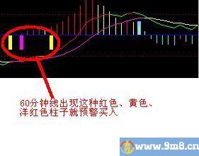 把下面公式改个MACD%&&&&&%公式