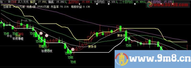 将买入无忧中“要涨停”和“极度恐慌”分别做%&&&&&%