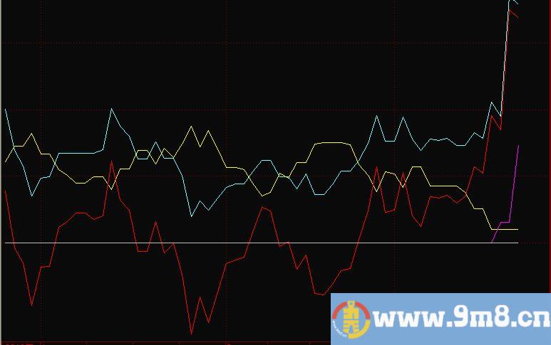 把两个通达信公式合并成一个公式