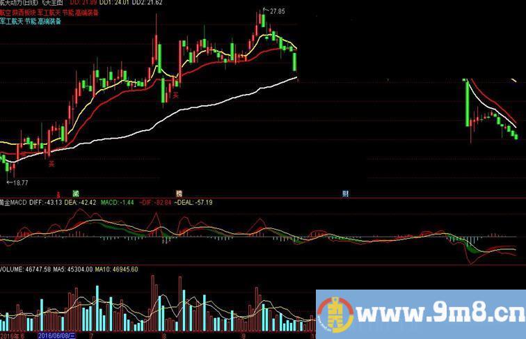 【进阶黄金版 -MACD附图+飞天主图】（指标 副图 主图 贴图 无未来）