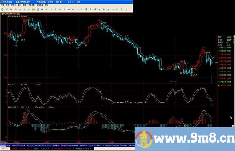 文华期货指标：趋势终身.TRD