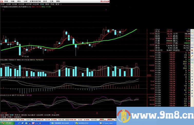 通达信枯木逢春主图指标