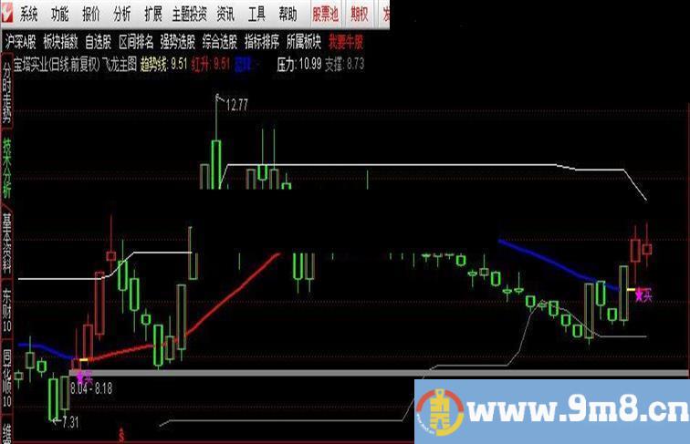 通达信飞龙主图指标 贴图