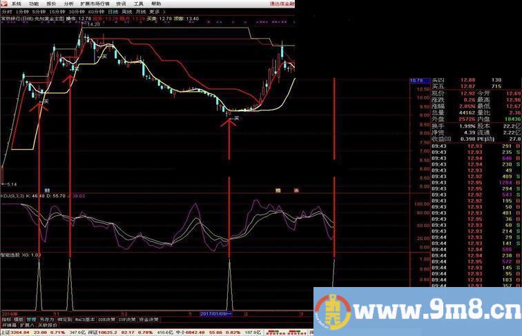 通达信先知黄金公式指标主图贴图无未来