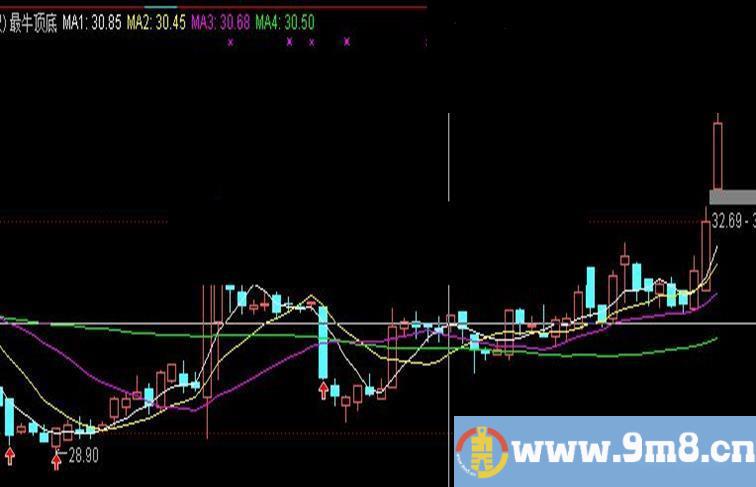 通达信最牛顶底（指标 主图  贴图）