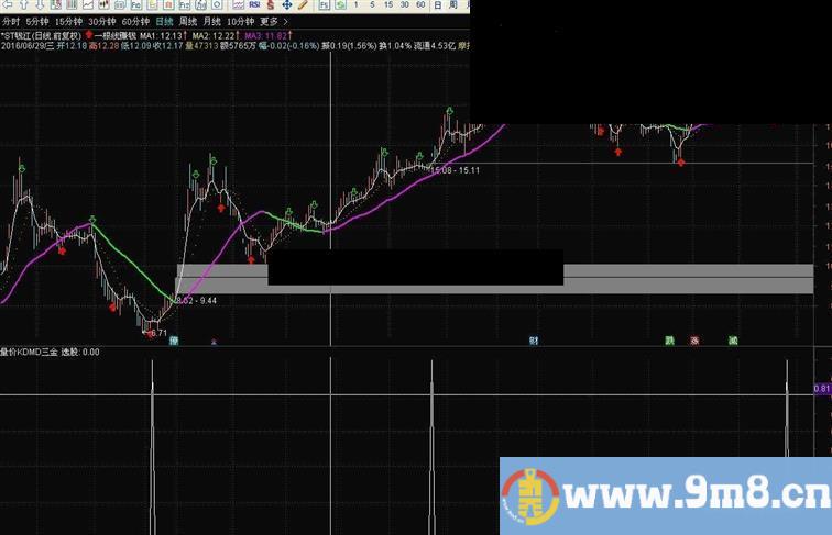 达信简单一根线 量价kd macd组合金叉 （指标 主图+副图 通 贴图）