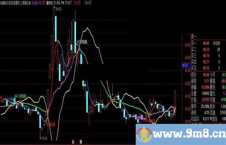 KDJ RSI MACD三背离必涨公式 主图 源码 贴图 说明