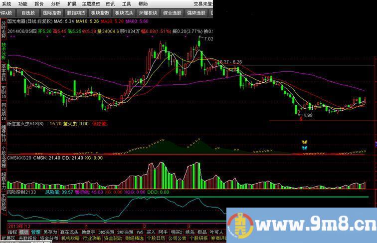 新低位萤火虫副图选股源码 增加了风险控制