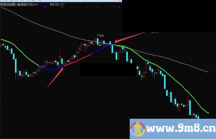 通达信大赚小赔（指标主图贴图）完全加密