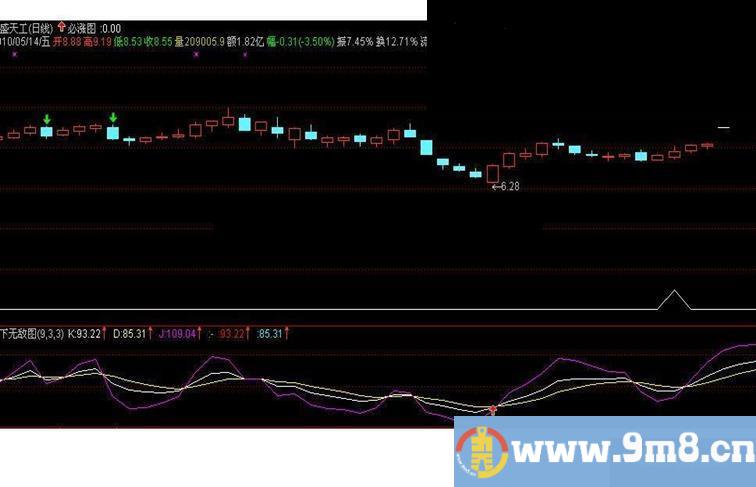 通达信必涨主图 有信号就可买入