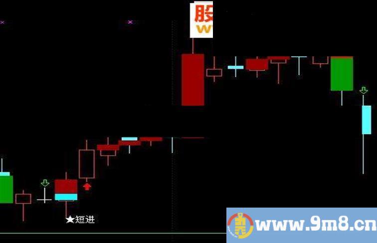 通达信短线或波段都适合的指标-短线买（指标 主图  贴图）