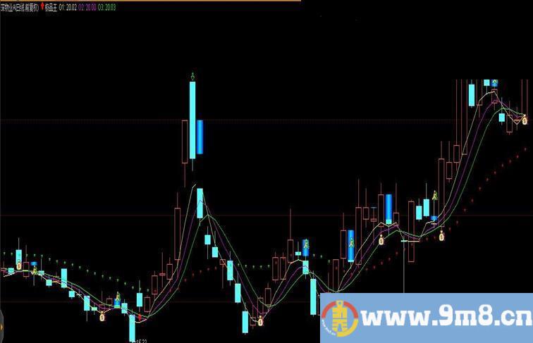 通达信极品王（指标、主图、 贴图，无未来、）