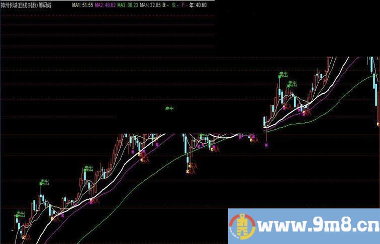 通达信神准超短捉牛股（指标主图源码 贴图）