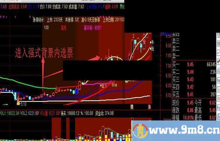 通达信主图回调买自选公式完全加密