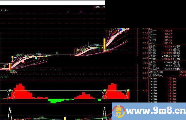 通达信牛长老牛股K线实战主图，附图 普通加密