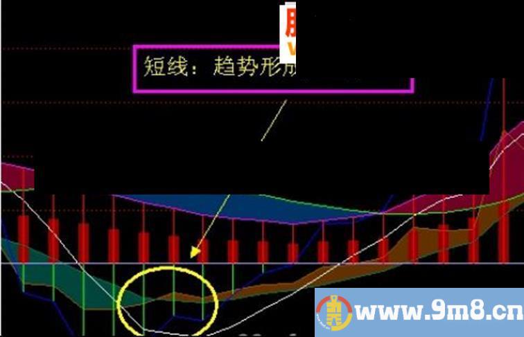 通达信独霸天下（指标 主图  贴图）