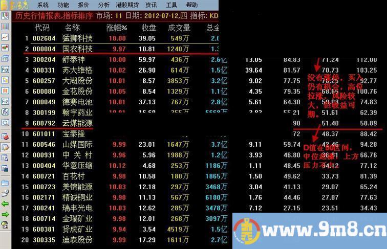 牙签鸟—专吃涨停嘴边肉（源码、附图、说明、简单异类炒股）