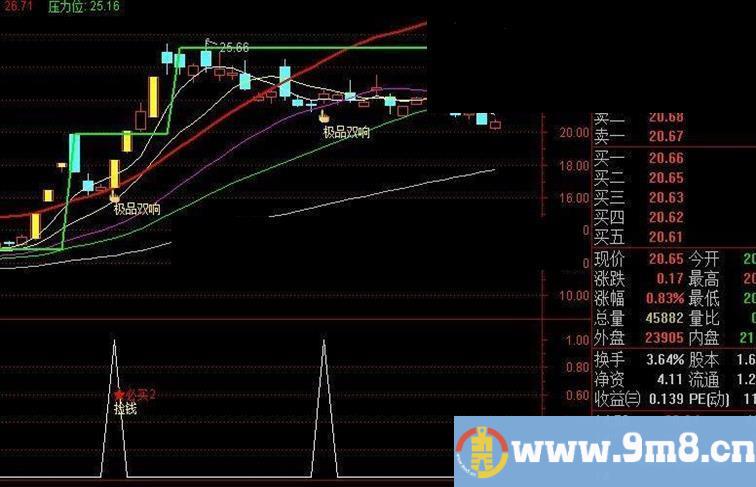 【金钻精品】第二代极品双响炮(预警+幅图+主图)抓牛就是一种享受