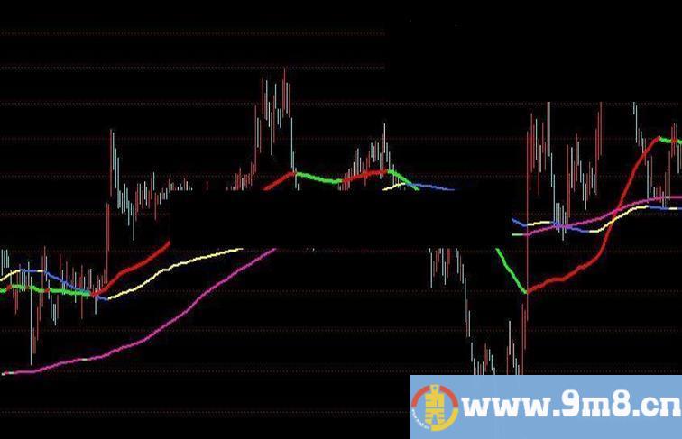 通达信变色拐点+变色macd+变色kdj+拐点选股（源码主图副图）