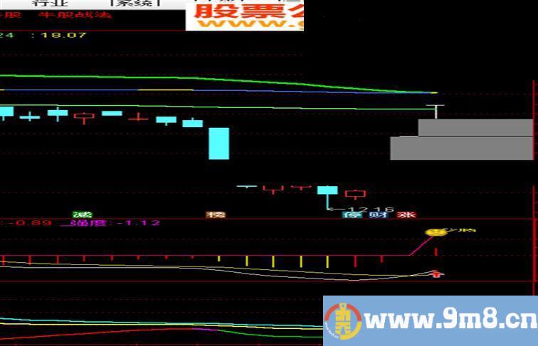 通达信变色拐点主图+变色macd+变色kdj+拐点选股源码主图副图