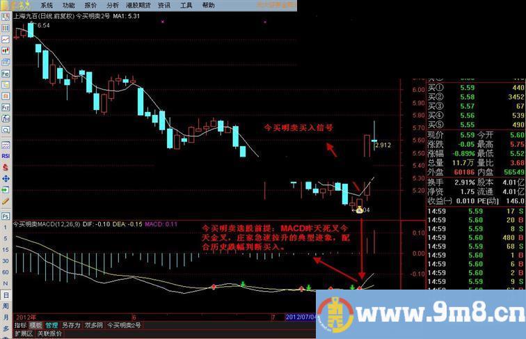 续双多阴后再发一个自创今买明卖指标MACD天天挣钱（主副选、说明）