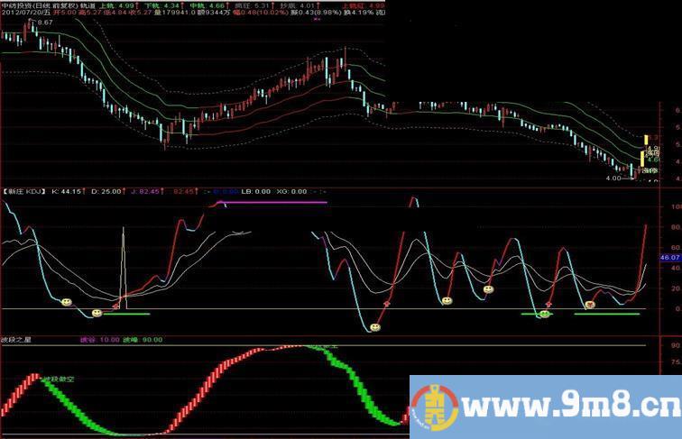 通达信KDJ新庄副图指标