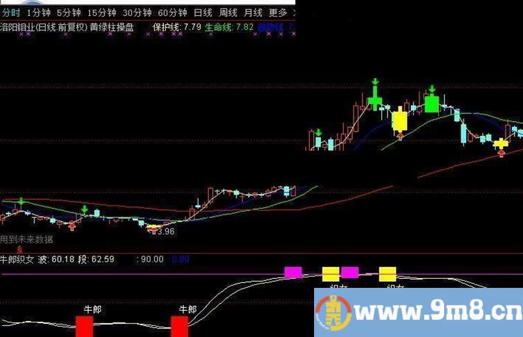 通达信完全块柱操作主图指标 贴图